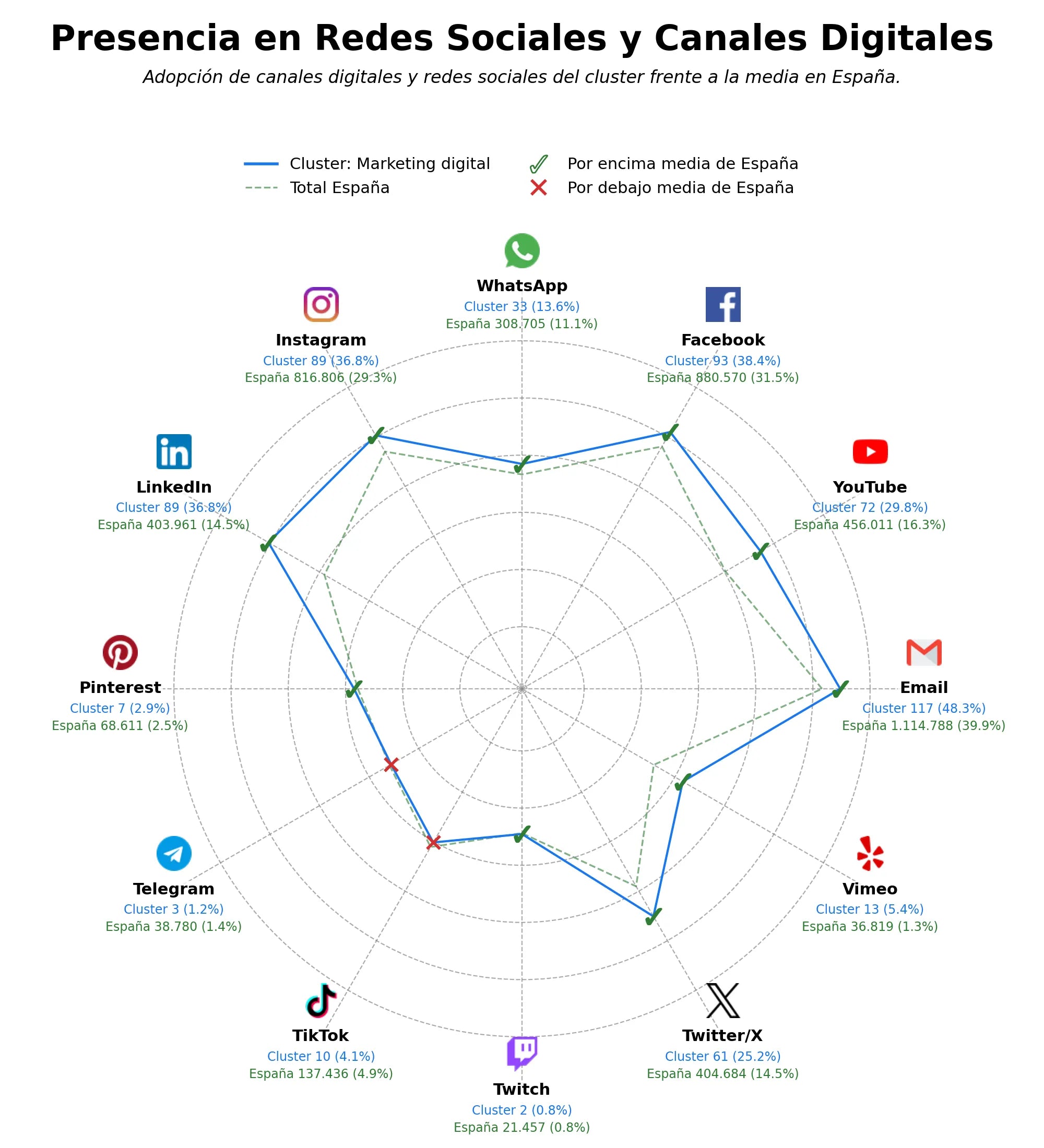 penetracion de redes sociales del sector realidad aumentada, producción audiovisual, metaverso