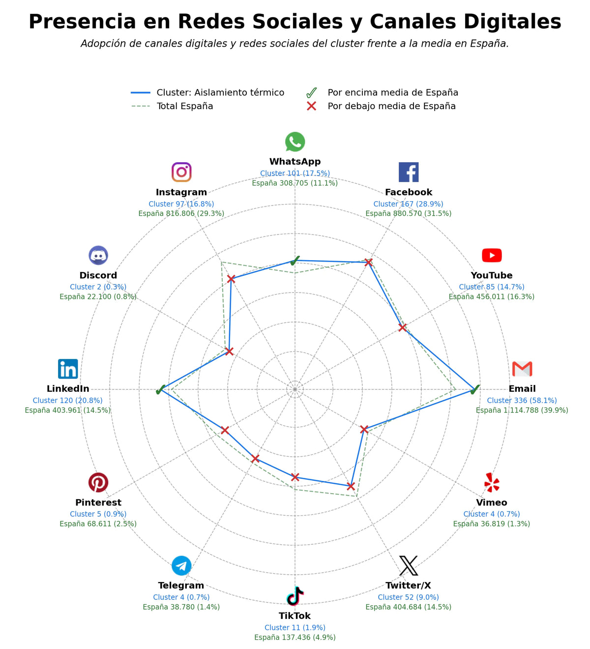 métricas de interacción aislamiento industrial, lana de vidrio, espuma poliuretano