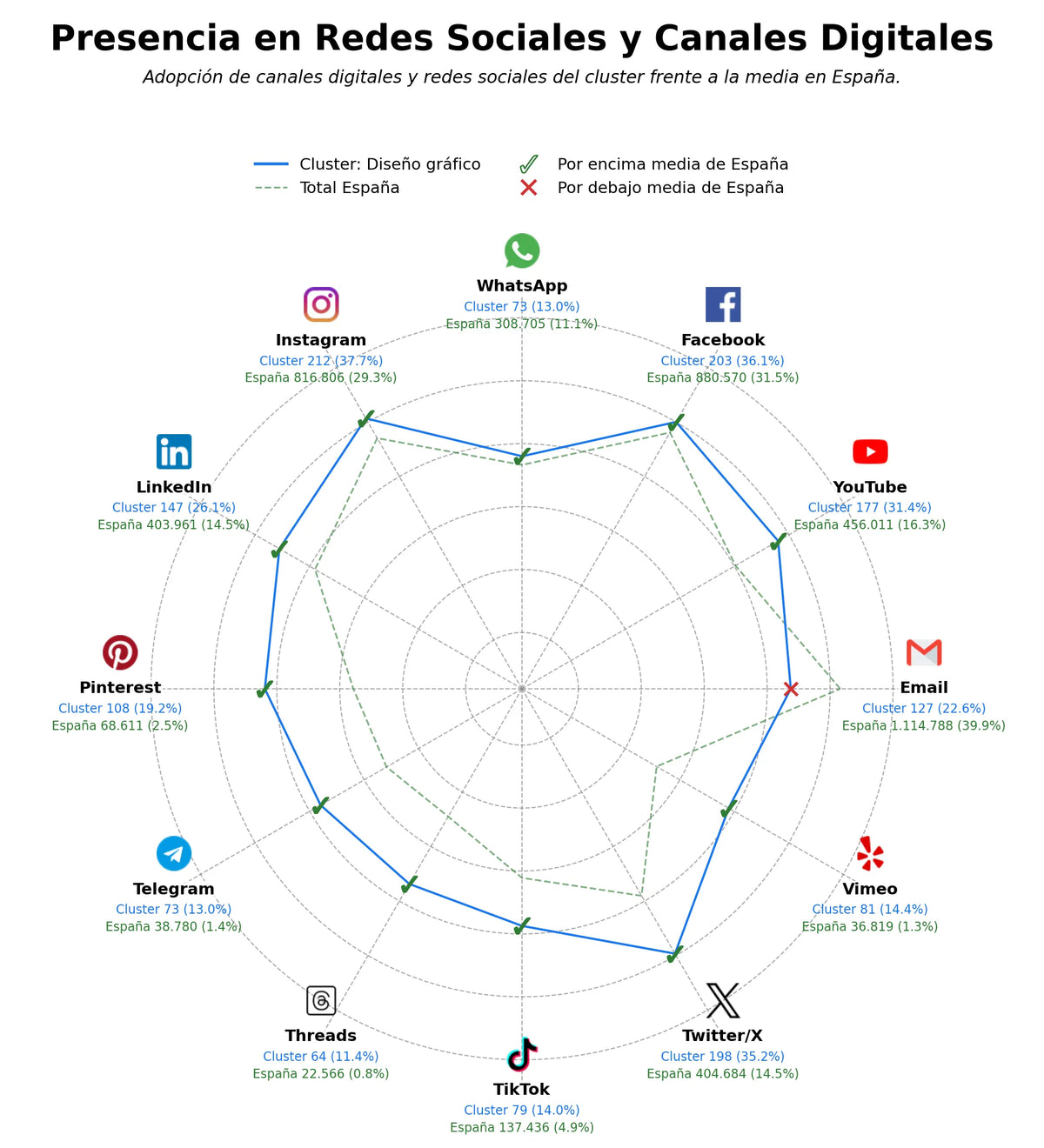 métricas de interacción tutoriales diseño, diseño industrial, branding visual