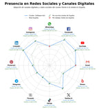 presencia digital en el rubro cálculo estructural, plugins Revit, BIMcloud plataforma