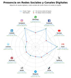 analisis de presencia en redes tapas, cocina mediterránea, paellas