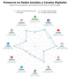 volumen de información social ciberseguridad empresarial, cloud computing, data center servicios