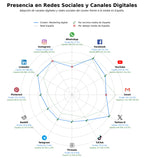 análisis de datos masivos marketing digital, branding digital, estrategia de contenidos
