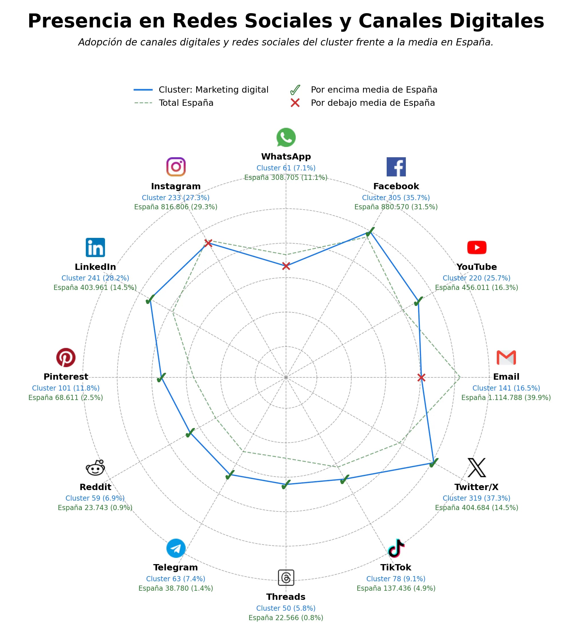 análisis de datos masivos marketing digital, branding digital, estrategia de contenidos