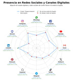 competencia en redes sociales de nicho reclutamiento personal, consultoría recursos humanos, gestión de talento