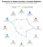 analisis de presencia en redes asesoría jurídica, propiedad intelectual, servicios legales