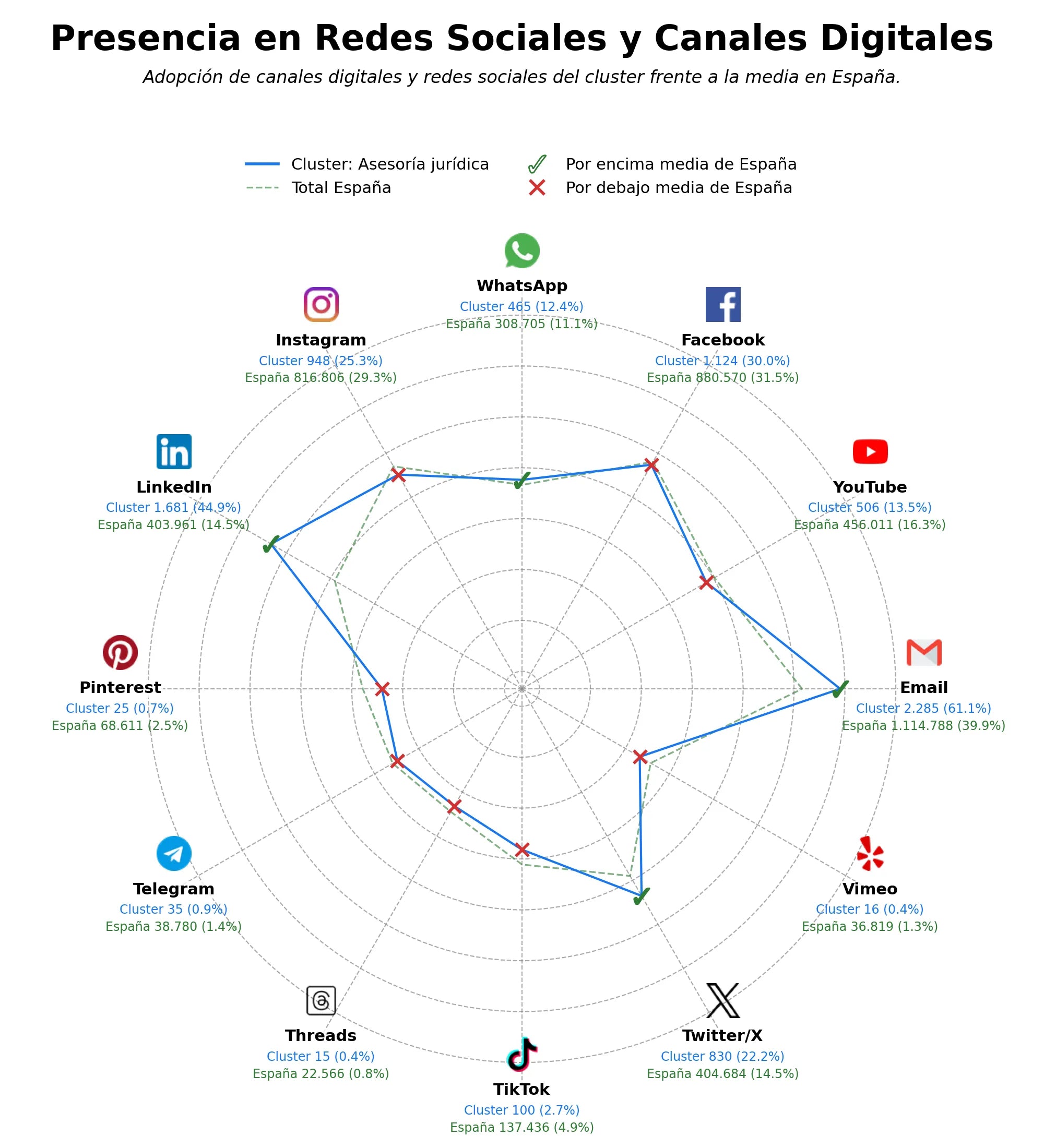 analisis de presencia en redes asesoría jurídica, propiedad intelectual, servicios legales