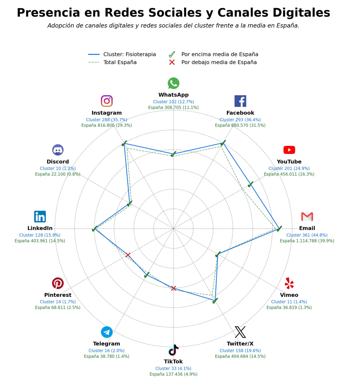 métricas de interacción fisioterapia, terapia manual, formación continua fisioterapia