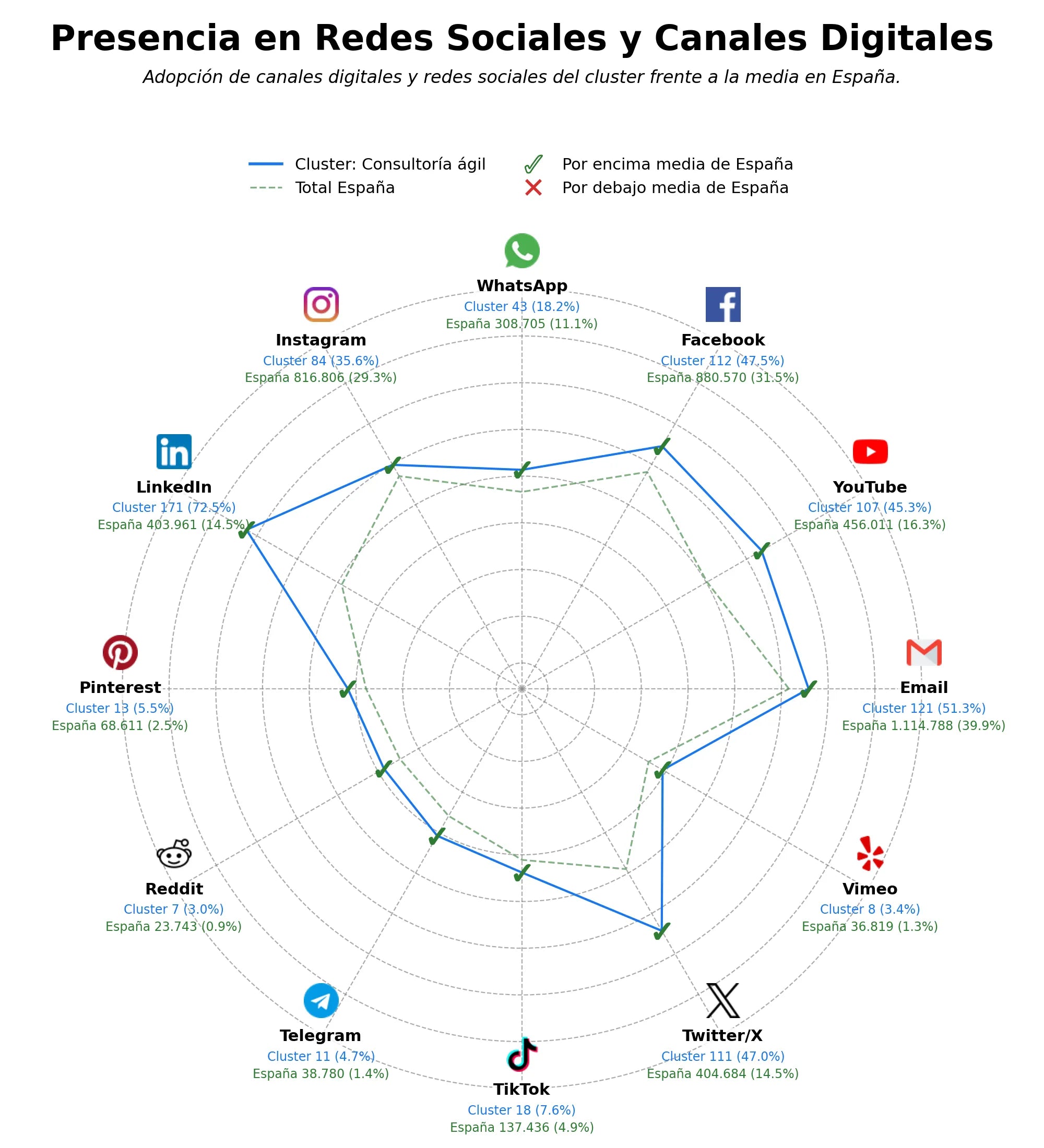 volumen de información social consultoría ágil, agile transformation, cursos Kanban