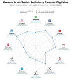 volumen de información social formación ágil, agile workshops, metodologías ágiles