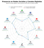 análisis de datos masivos cursos online, formación profesional, educación superior