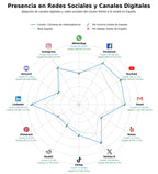 datos sociales sistemas de control acceso, analítica video IA, cámaras termográficas