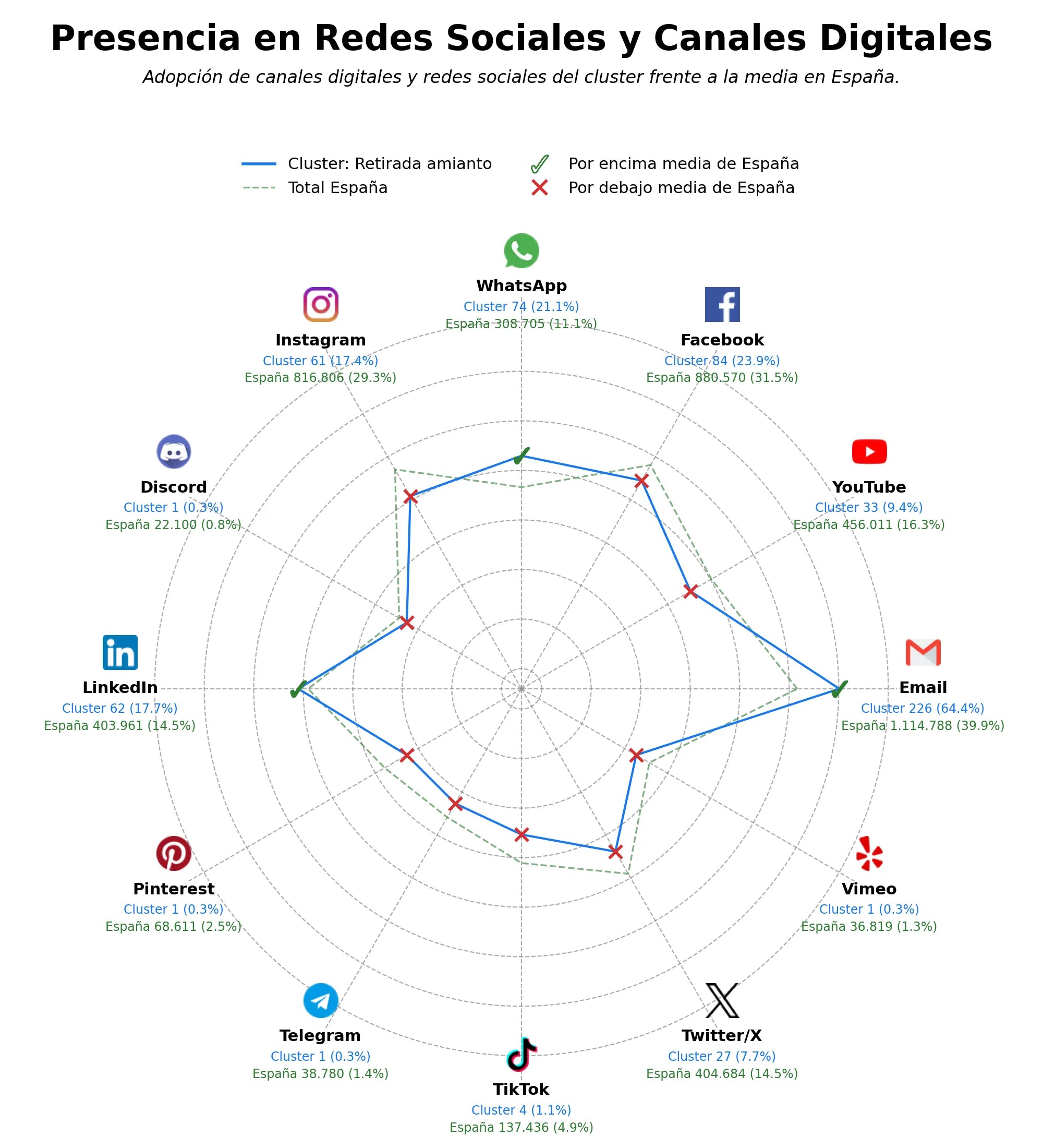 presencia digital en el rubro gestión residuos amianto, trabajos verticales, retirada uralita