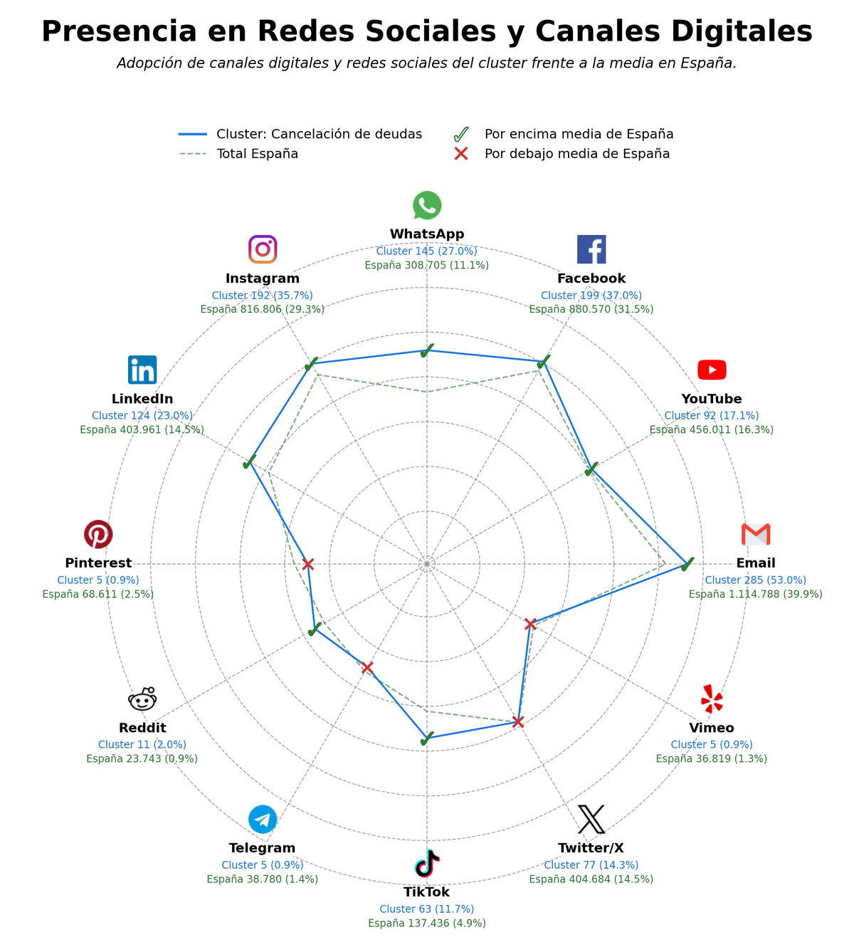 competencia en redes sociales de nicho concurso de acreedores, gestión de la ley, reestructuración de deudas