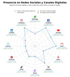 datos sociales fútbol, voleibol, instalaciones deportivas