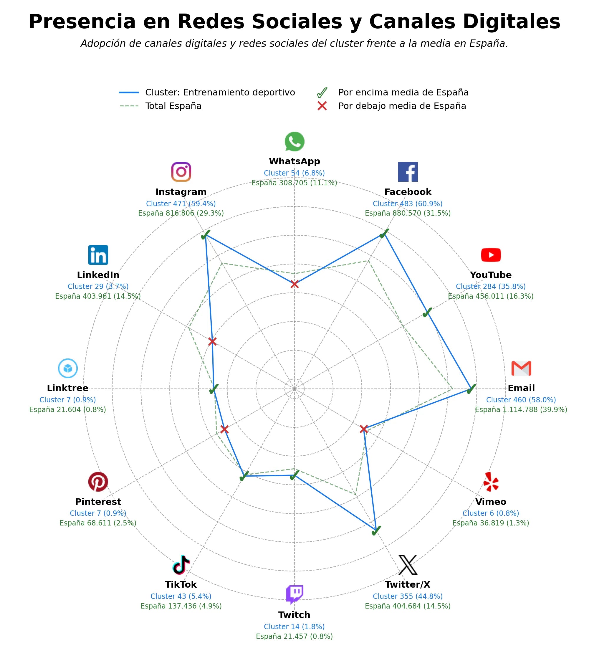 datos sociales fútbol, voleibol, instalaciones deportivas