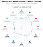 métricas de interacción iPhone, Mac accesorios, iMac