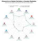 métricas de interacción clases de equitación, escuela de equitación, turismo ecuestre