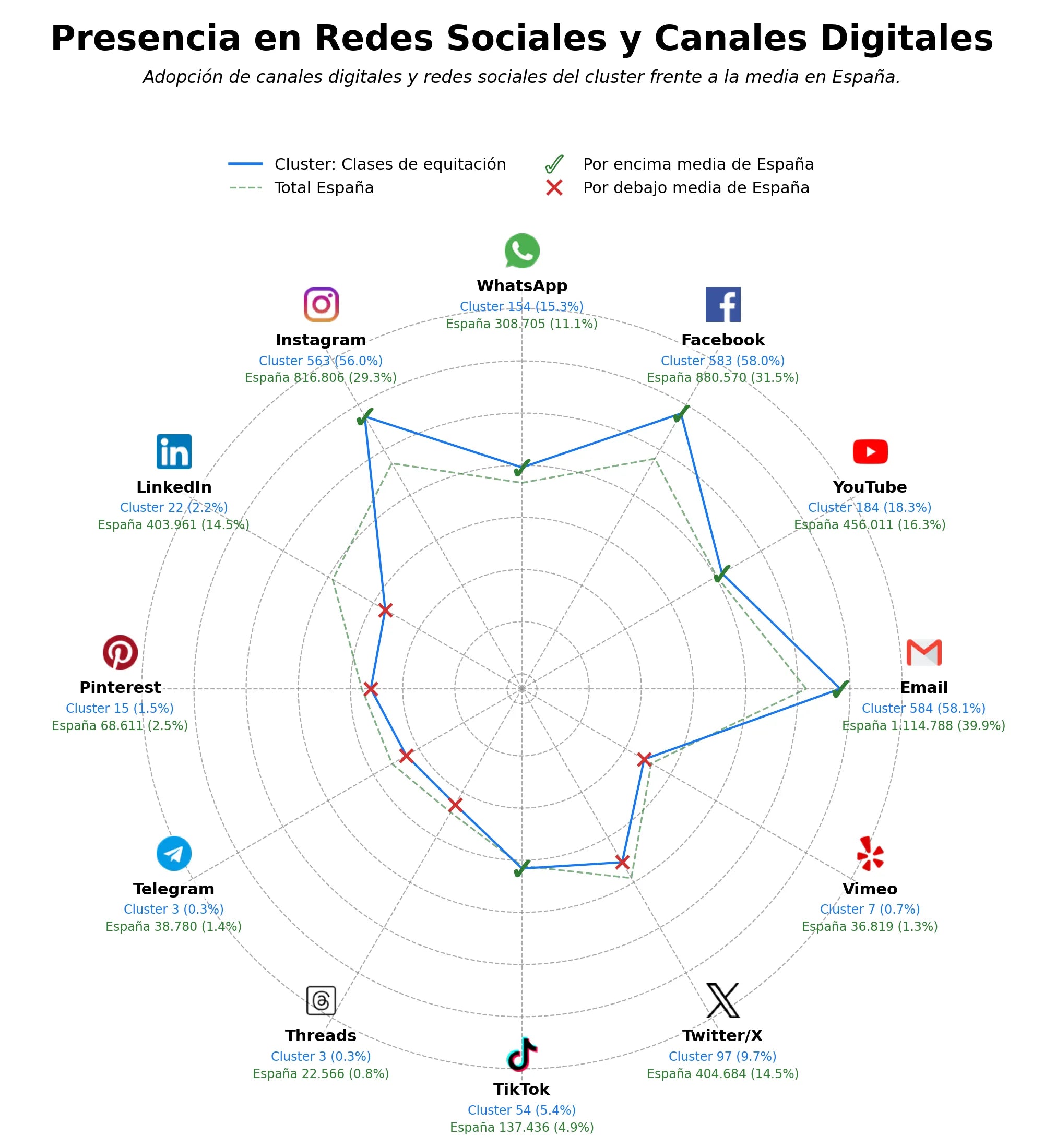 métricas de interacción clases de equitación, escuela de equitación, turismo ecuestre