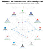 volumen de información social seguro de caución, seguro crédito internacional, cobertura de facturas