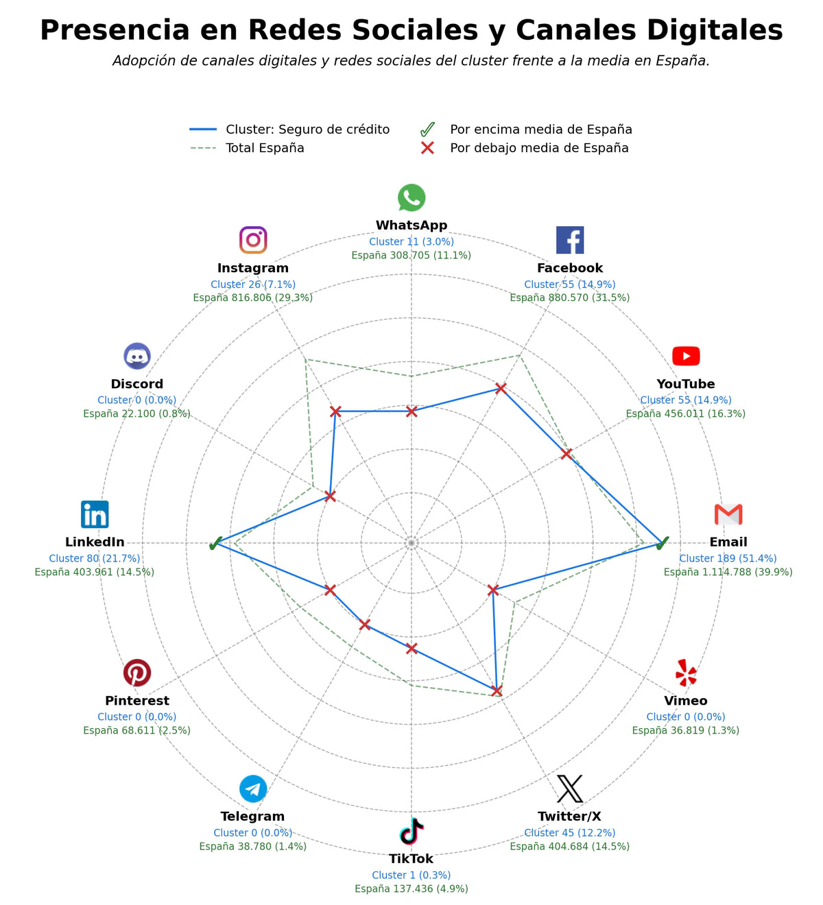 volumen de información social seguro de caución, seguro crédito internacional, cobertura de facturas
