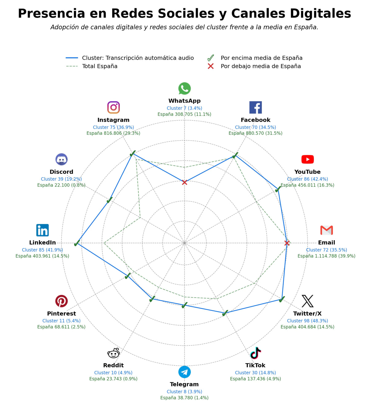 analisis presencia digital generación voz IA, clonación voz IA, herramienta transcripción IA
