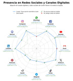 análisis de datos masivos generación voz IA, API voz IA, clonación voz IA