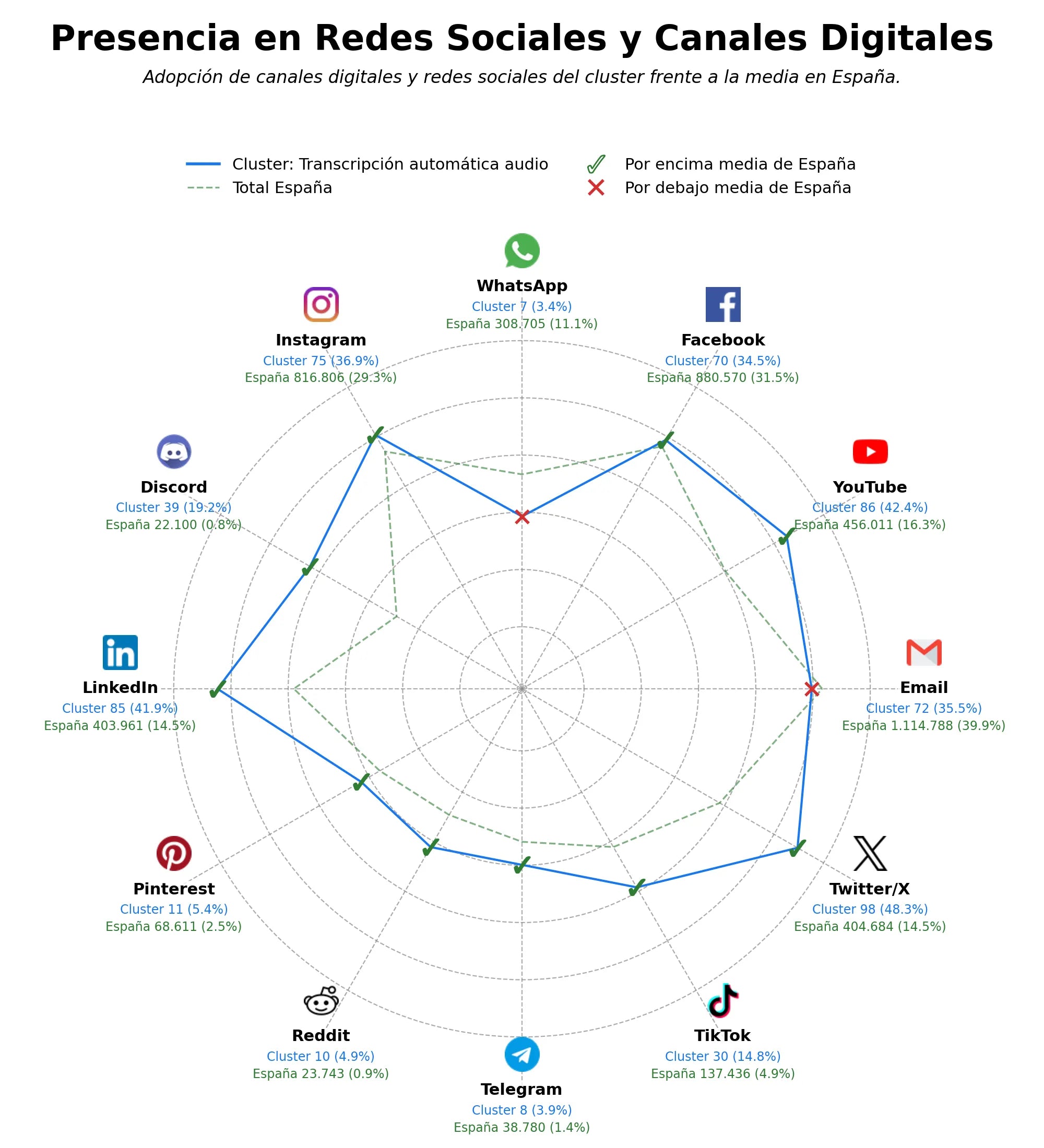 análisis de datos masivos generación voz IA, API voz IA, clonación voz IA