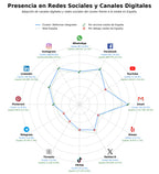 métricas de interacción reformas de oficinas, diseño de interiores, rehabilitación de espacios