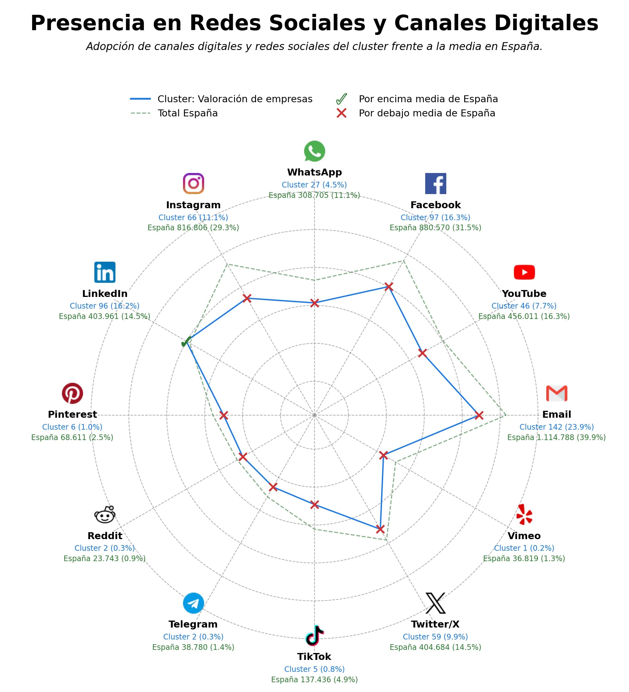 volumen de información social venta de negocios, traspaso de negocios, intermediación de compra-venta