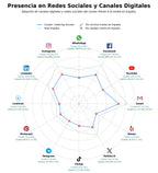 datos sociales catering escolar, catering para residencias, catering para empresas