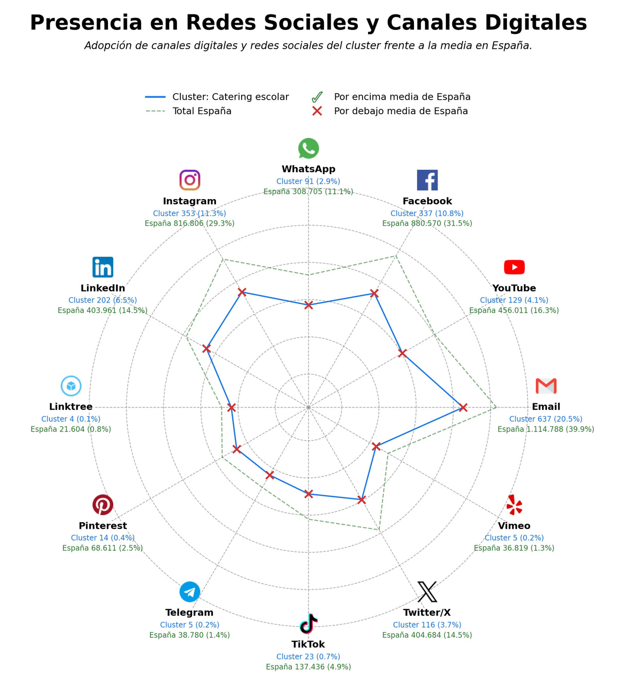 datos sociales catering escolar, catering para residencias, catering para empresas