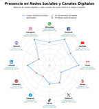 volumen de información social brackets tradicionales, carillas dentales, ortodoncia adulta