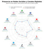 analisis de presencia en redes venta de embarcaciones, venta de barcas, seguro de embarcaciones