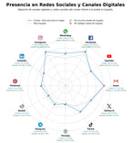 competencia en redes sociales de nicho moda, productos de belleza, juguetes
