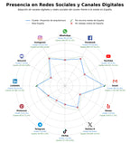 análisis de datos masivos diseño arquitectónico, tramitación de licencias, tasaciones inmobiliarias