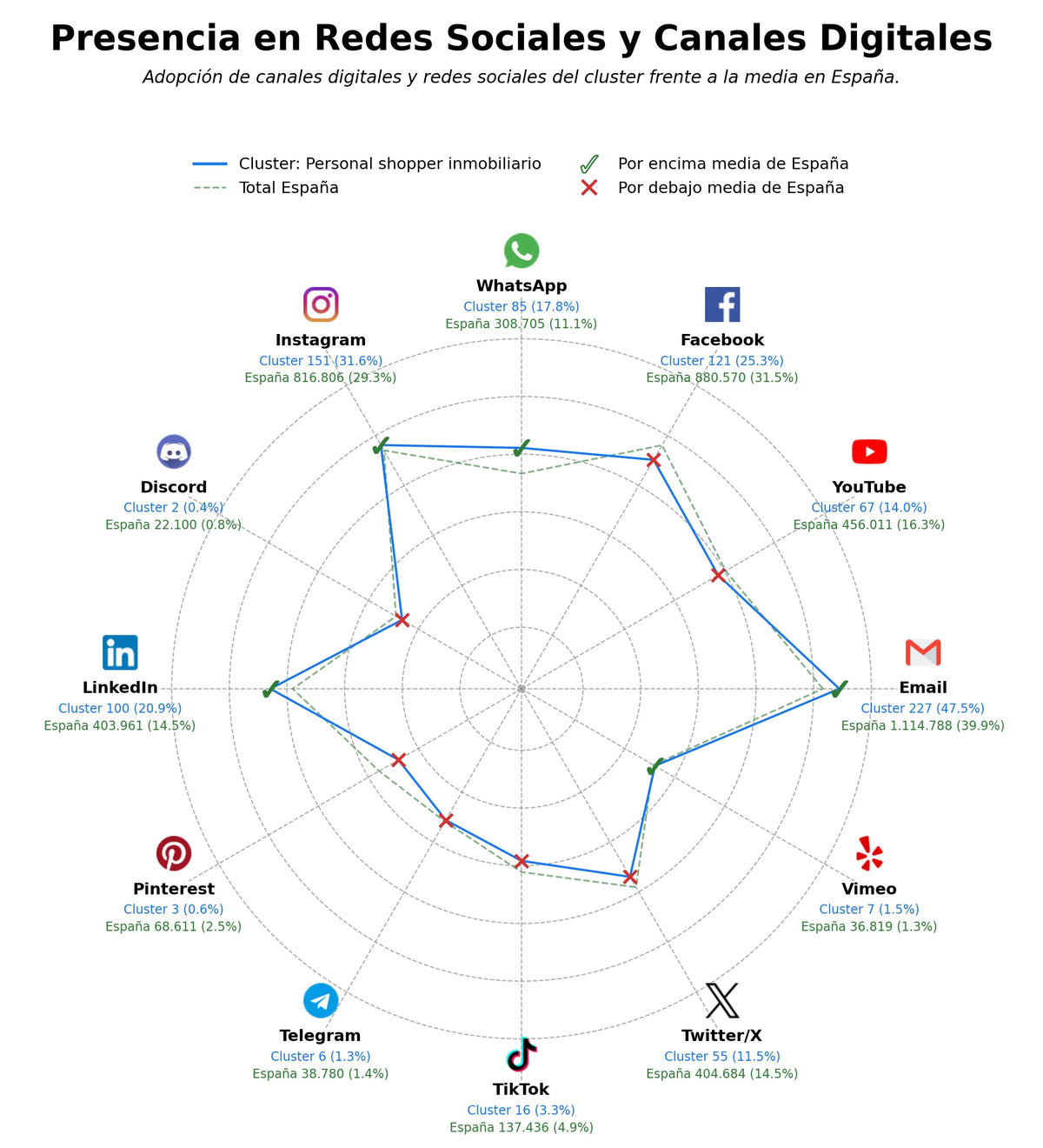 analisis de presencia en redes búsqueda de inmuebles, servicios de reubicación, asesoría jurídica inmobiliaria