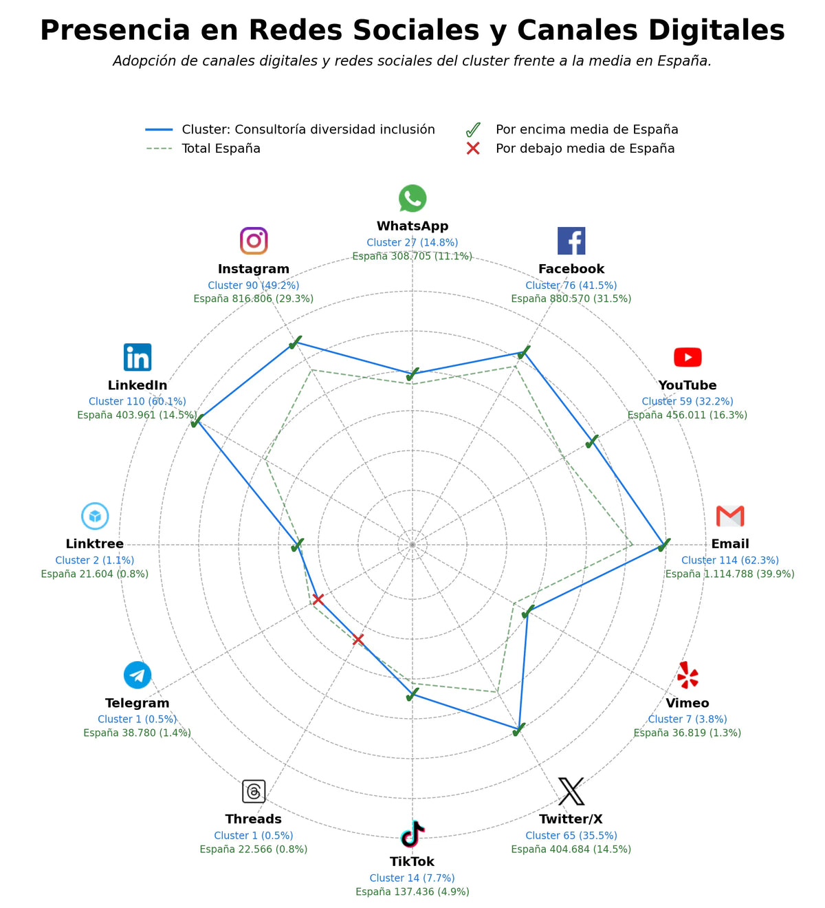 presencia digital en el rubro consultoría diversidad inclusión, plataforma gestión diversidad, coaching inclusión