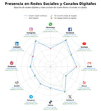 métricas de interacción información turística, visitas guiadas, información cultural