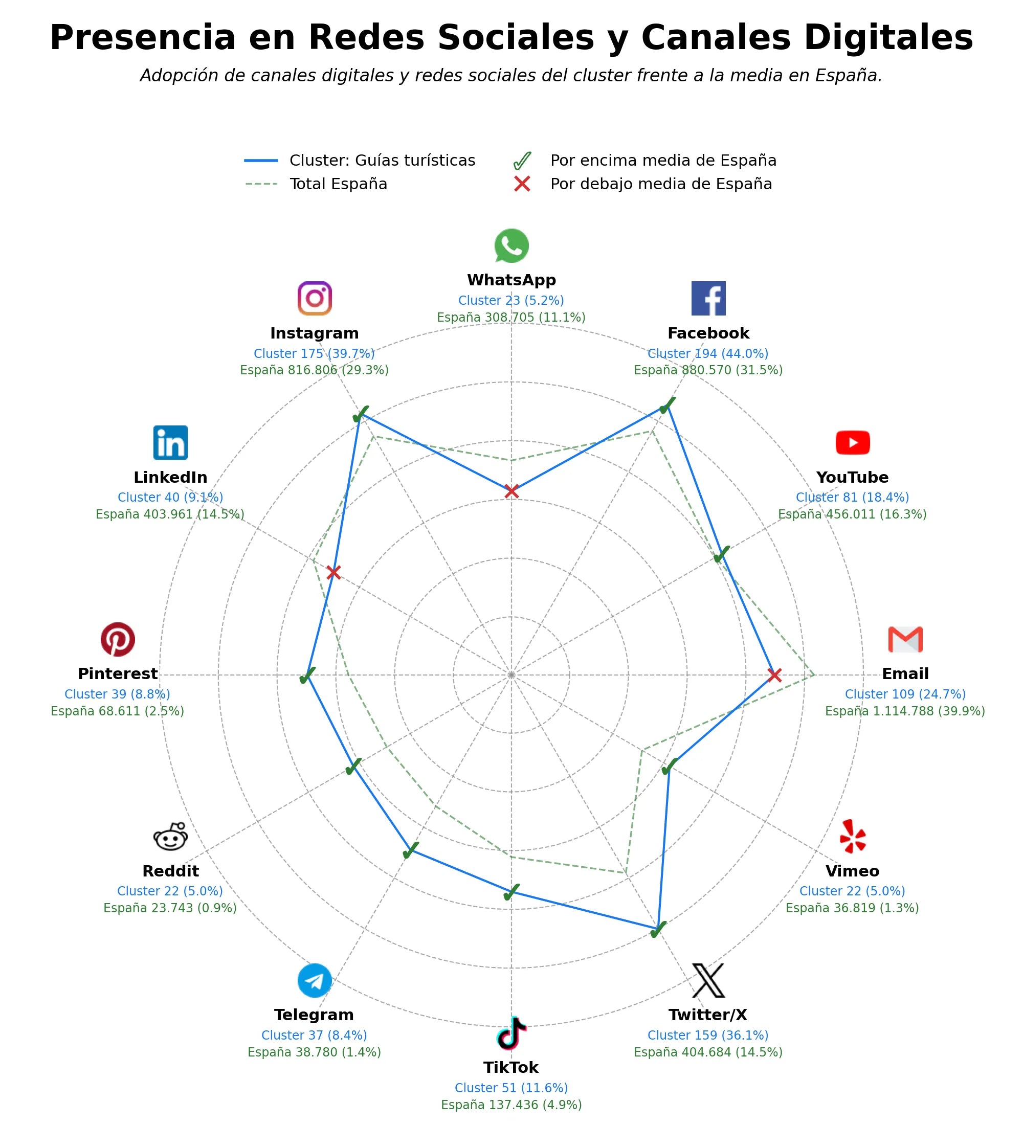 datos sociales eventos culturales, actividades de ocio, visitas guiadas
