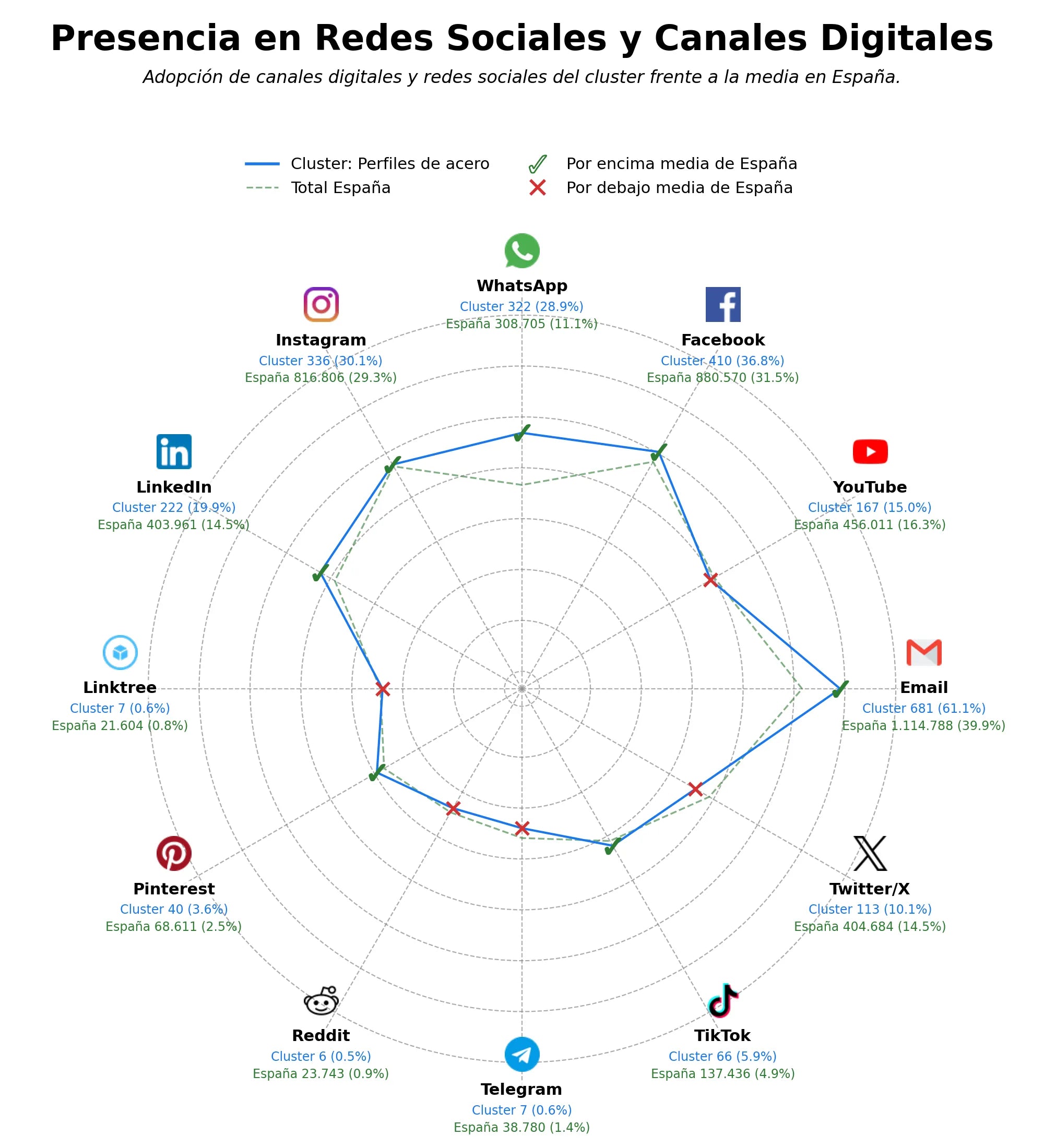 analisis de presencia en redes perfiles de acero, vigas de acero, plancha de acero