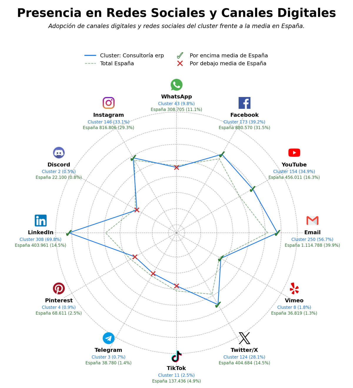 presencia digital en el rubro consultoría ERP, analítica de datos, ciberseguridad empresarial