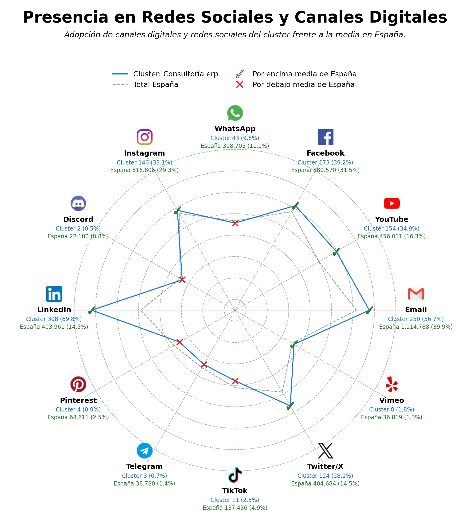 análisis de datos masivos implementación ERP, analítica de datos, gestión de proyectos