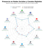 analisis presencia digital cocina libanesa, tajine tradicional, catering árabe