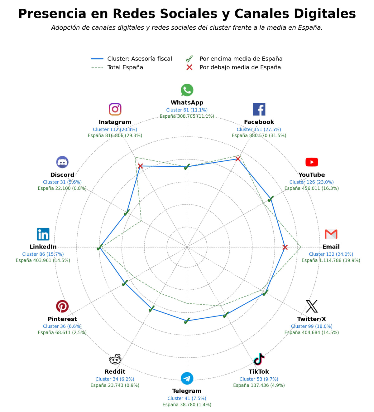 métricas de interacción consultoría contable, normativa fiscal, simuladores contables
