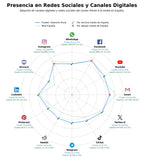 analisis presencia digital consultoría contable, software contable, herramientas contables