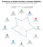 métricas de interacción amarres de yates, gestión de yates, suministro de combustible