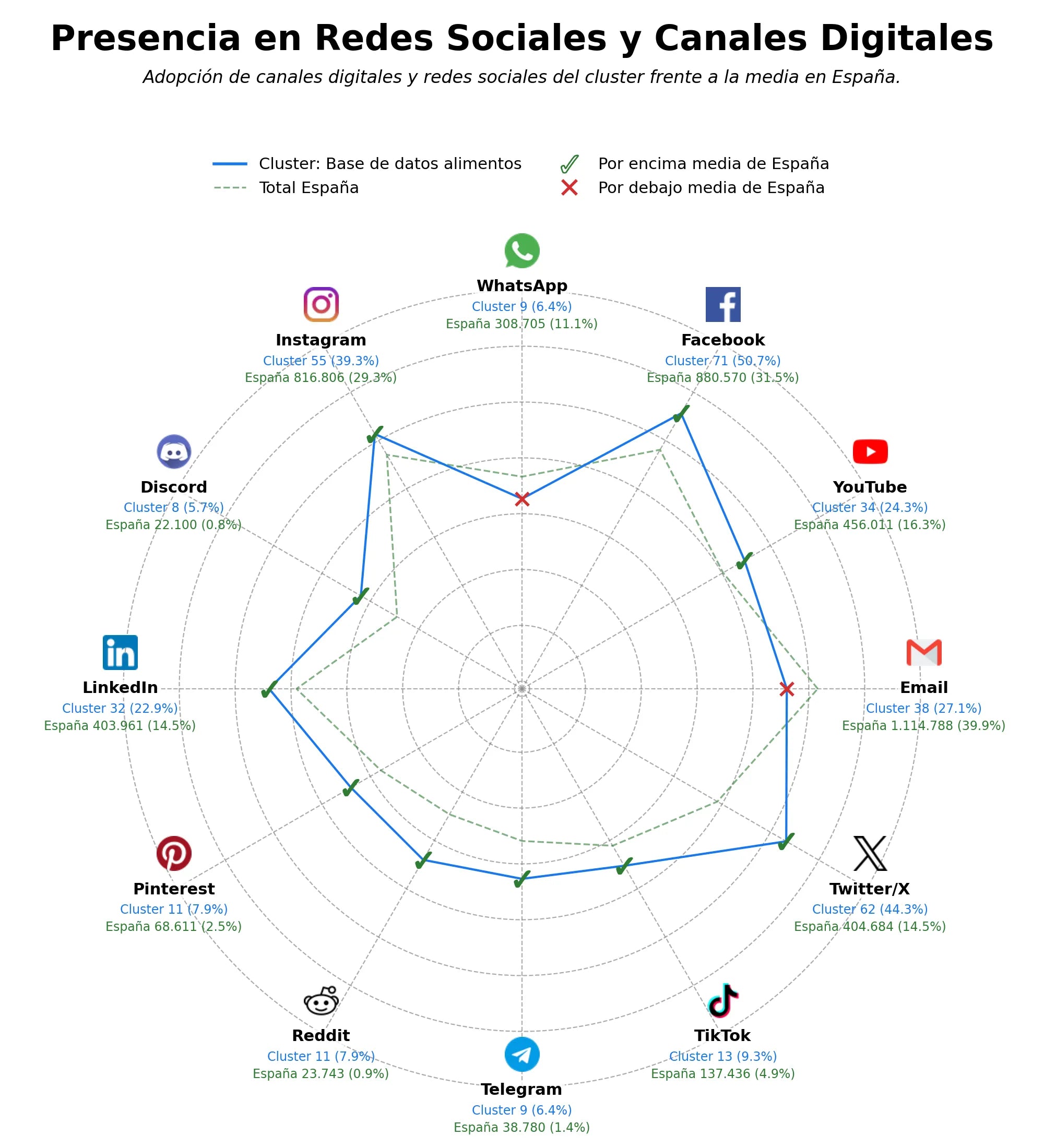 volumen de información social aplicación escaneo alimentos, etiquetado inteligente, registro códigos barras