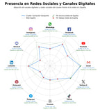 análisis de datos masivos representación transportistas, formación profesional logística, asesoría laboral transporte