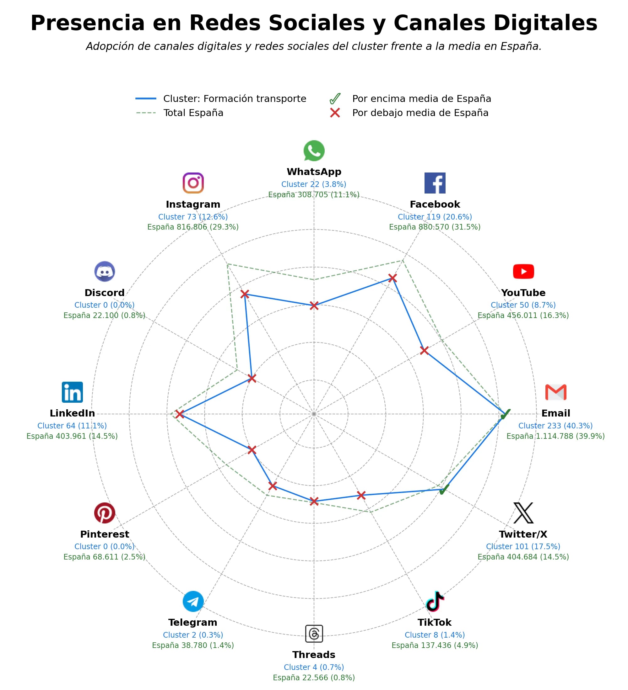 análisis de datos masivos representación transportistas, formación profesional logística, asesoría laboral transporte
